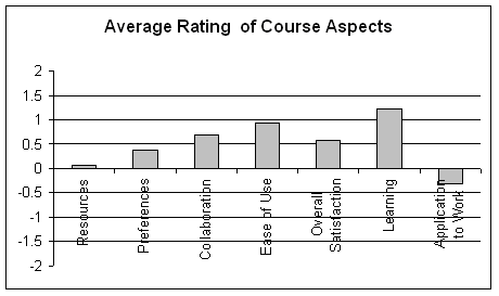 feedback from participants